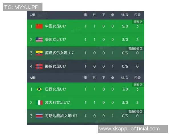 中国女足U17生死战今晚打平即晋级小组第三需比成绩争取出线机会